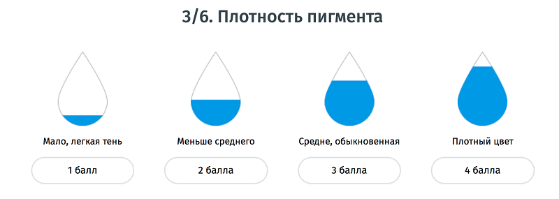 пособие-таблица «Кирби-Дисай»